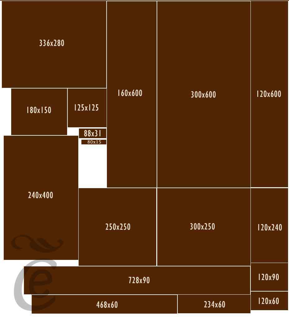 Standard Banner Sizes IAB Ad Unit Guidelines South Florida Web 